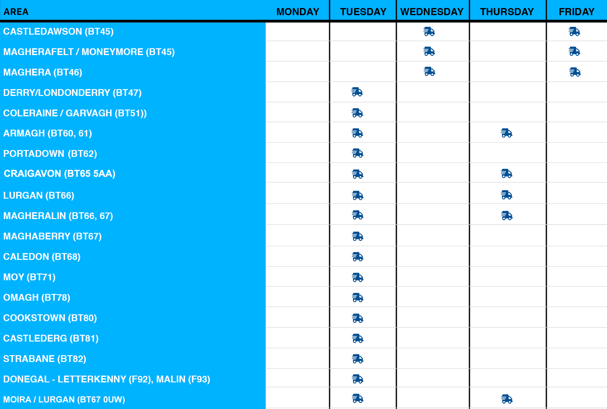 Macs Delivery Timetable